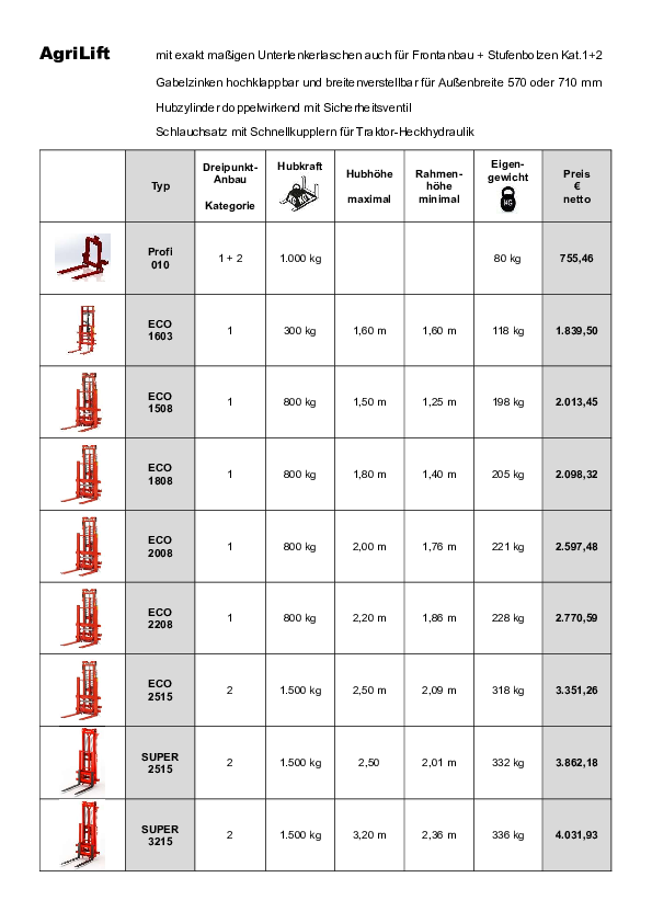 Preisliste für TECNOAGRI Anbaugabelstapler und Stapleranbaugeräte